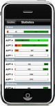 KanjiBox for iPhone - stats